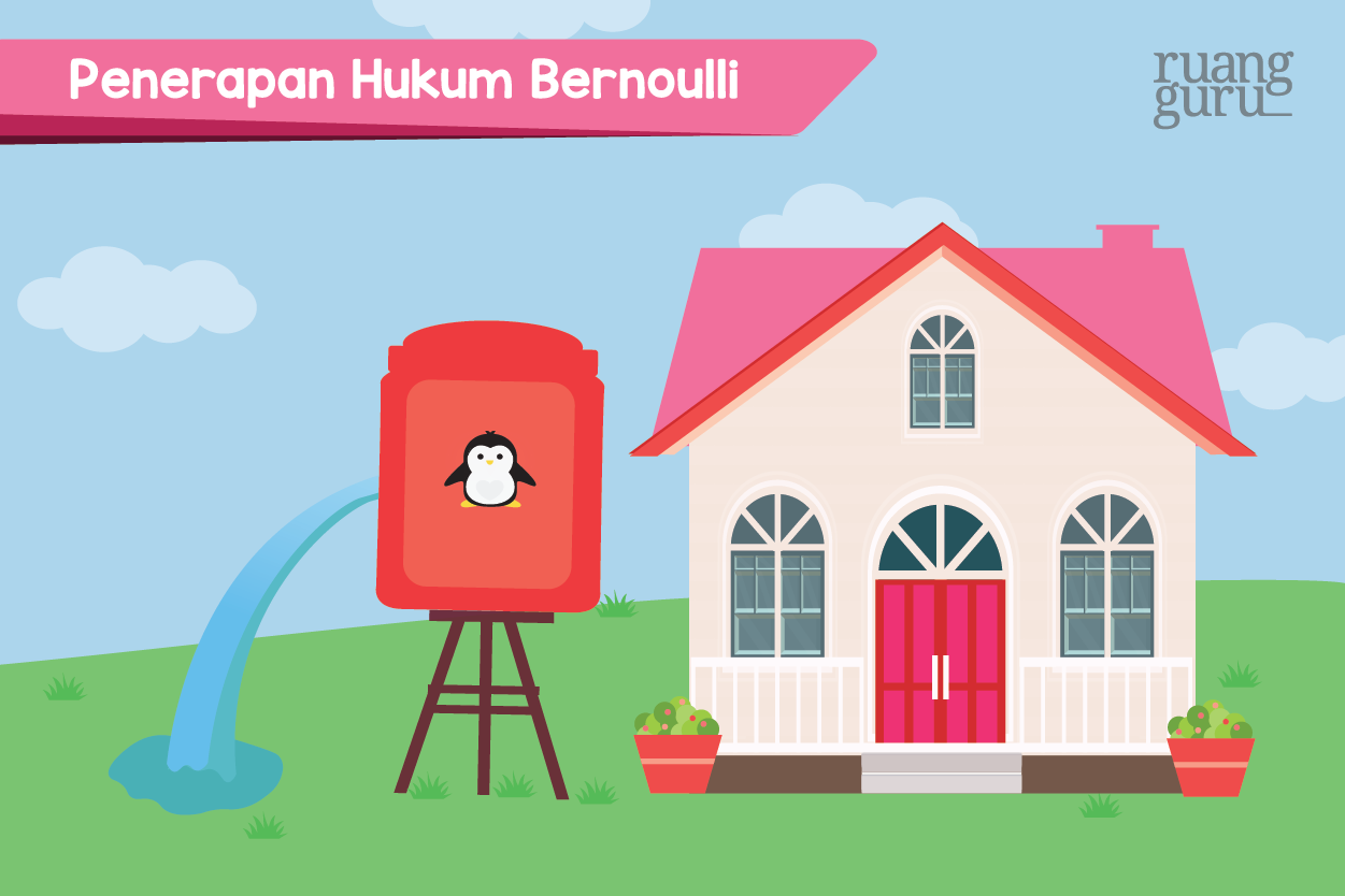 Penerapan Hukum Bernoulli Dalam Kehidupan Sehari-hari - Homecare24